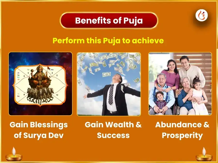 Baisakhi & Mesh Sankranti Special 10000 Surya Mantra Mool Mantra Sahit 100 Lota Jal Arghya Arpan puja gallery 1