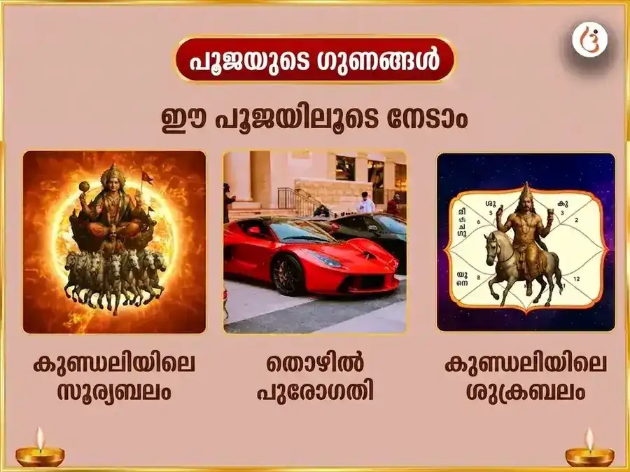 ലക്ഷ്മി നാരായൺ മാളവ്യ രാജയോഗ പ്രാപ്തി സ്വർണ്ണ രജത അഭിഷേക് puja gallery 1