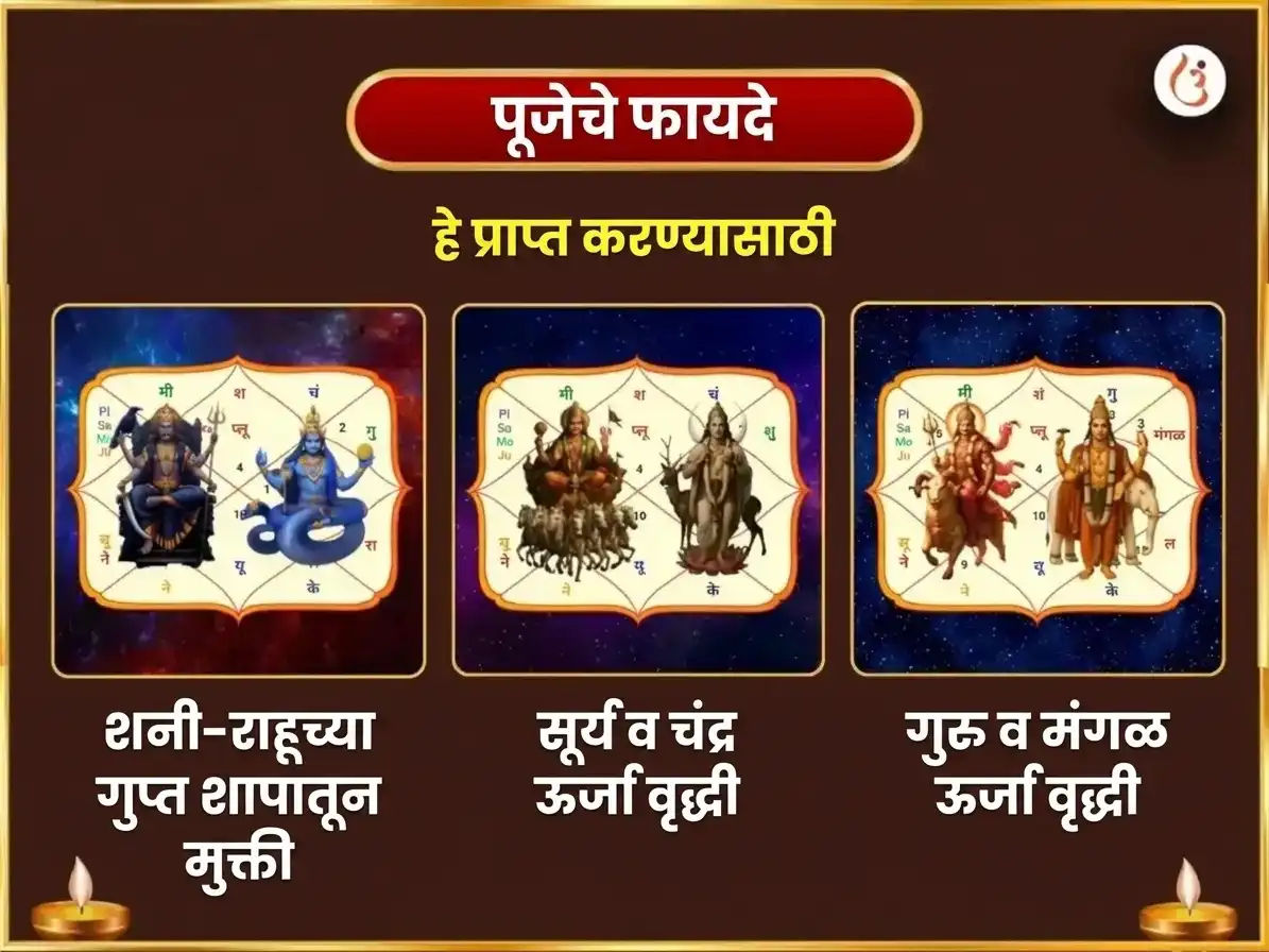अश्विन कालाष्टमी विशेष 23000 मूळ मंत्र जाप आणि 108 जास्वंद माळ आणि काली स्तोत्र पाठ puja gallery 1