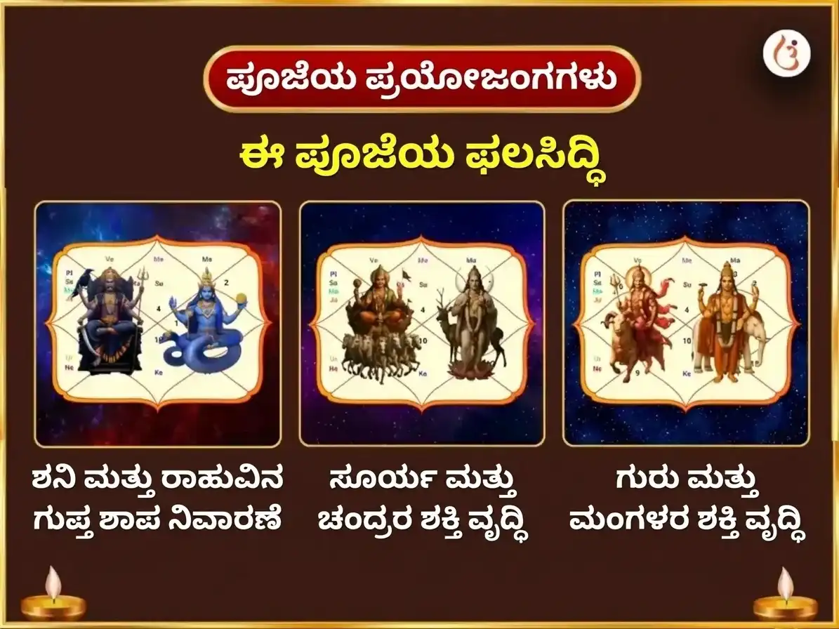 ಅಶ್ವಿನ್ ಕಾಲಾಷ್ಟಮಿ ವಿಶೇಷ 23000 ಮೂಲ ಮಂತ್ರ ಜಪ ಮತ್ತು 108 ಜಪ ಮಾಲಾ ಮತ್ತು ಕಾಳಿ ಸ್ತೋತ್ರ ಪಠಣ puja gallery 1