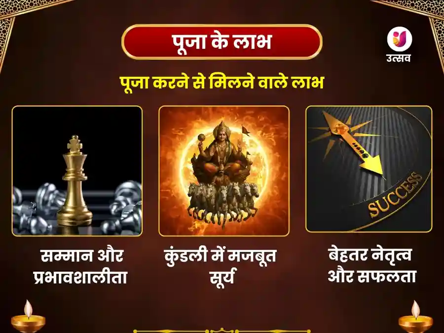 10000 सूर्य मूल मंत्र जाप और आदित्य हृदयम स्तोत्र पाठ महा पूजा image