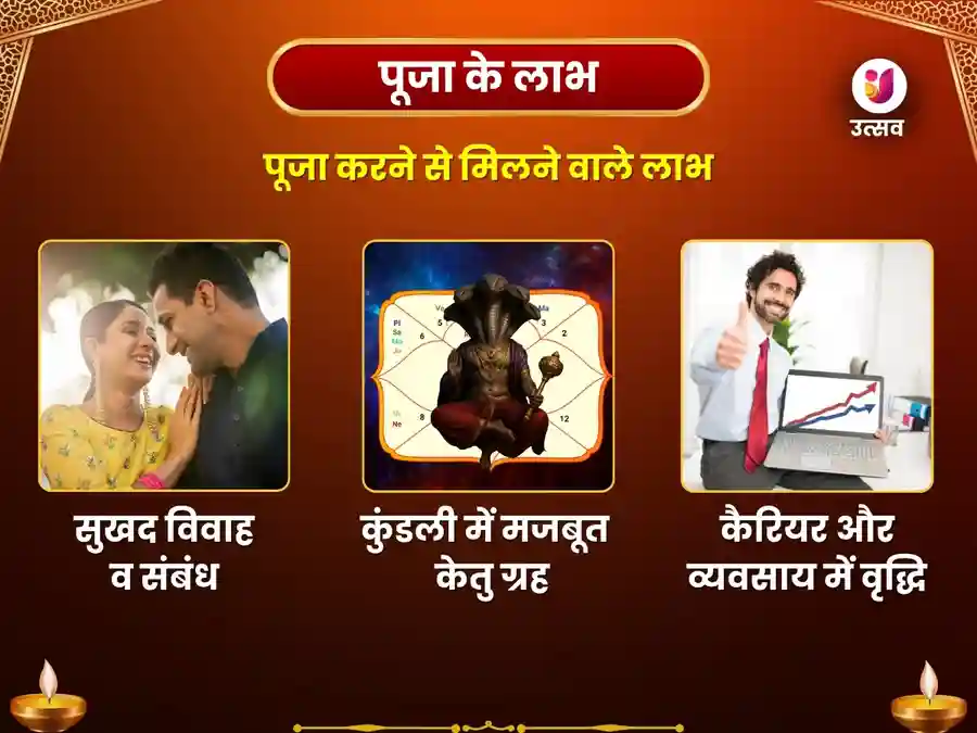 चिंतामणि गणेश मंदिर काशी केतु शांति साप्ताहिक दान सेवा image